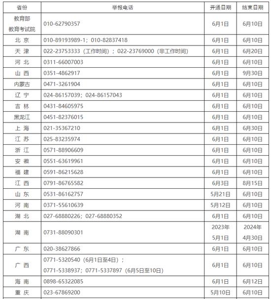 教育部和各省（区、市）开通2023年高考举报电话