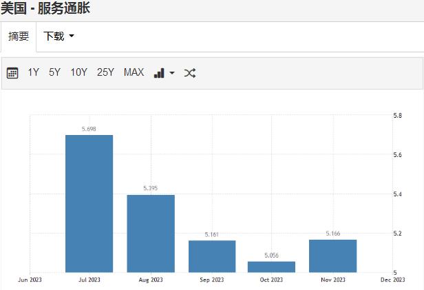 跌破3？美国关键通胀指标来袭，美联储“灭火”降息能否奏效